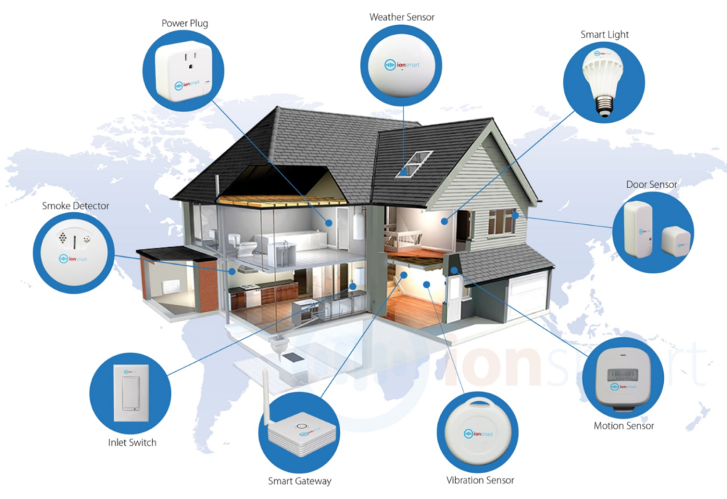 Smart Homes: IoT Applications in Real Life