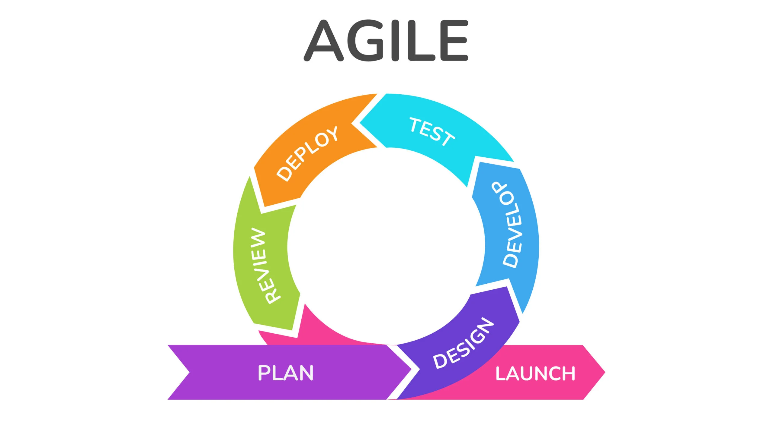 Agile Software Development Cycle: Boosting Efficiency and Innovation