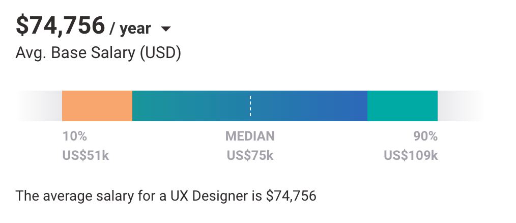 ux design jobs