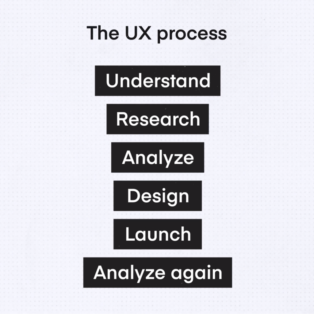 steps in ui/ux design