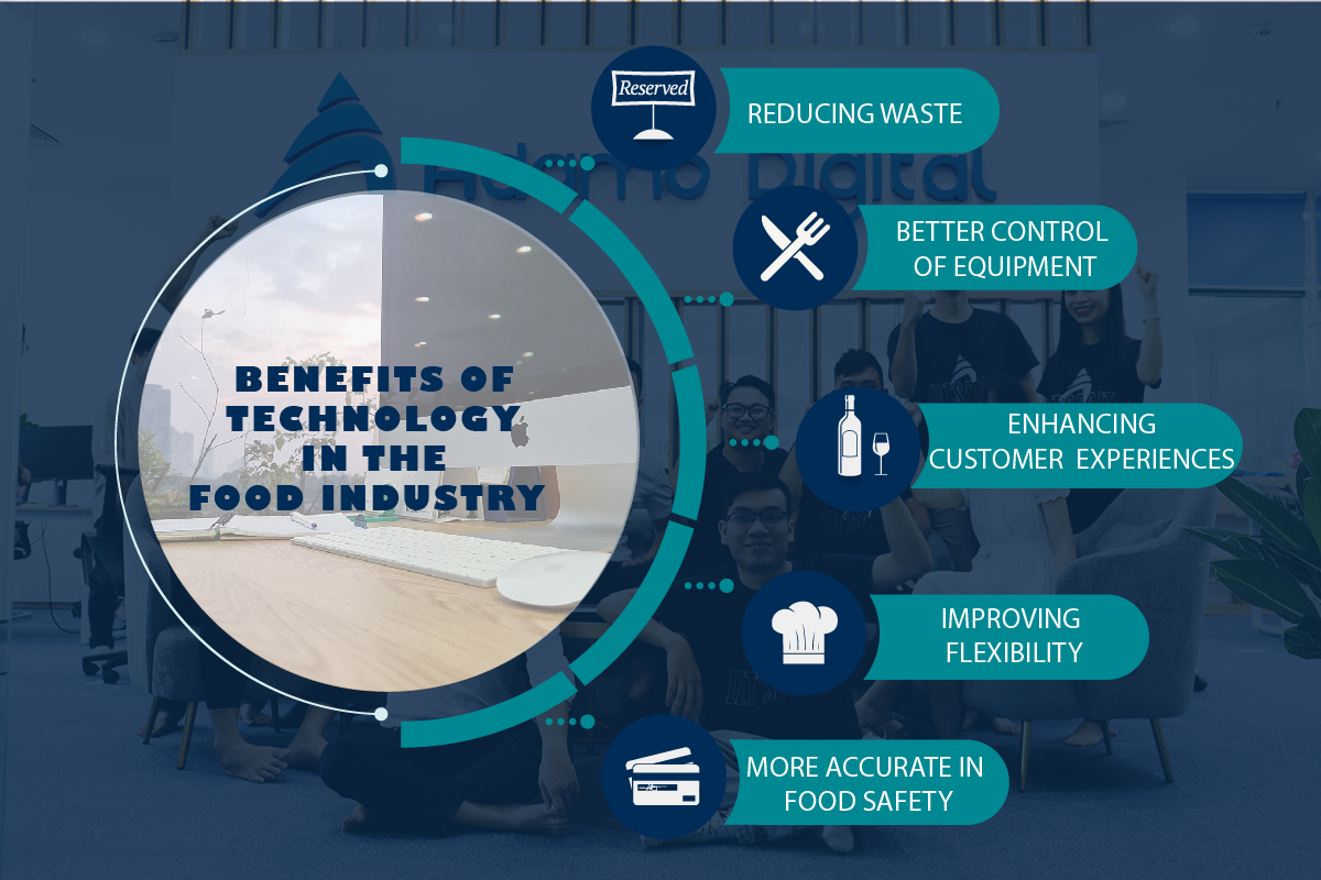 Advantages of Technology in Food Service Industry